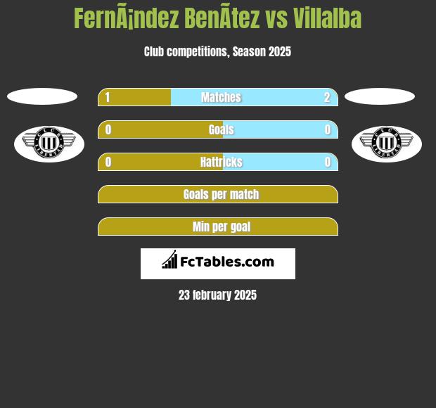 FernÃ¡ndez BenÃ­tez vs Villalba h2h player stats