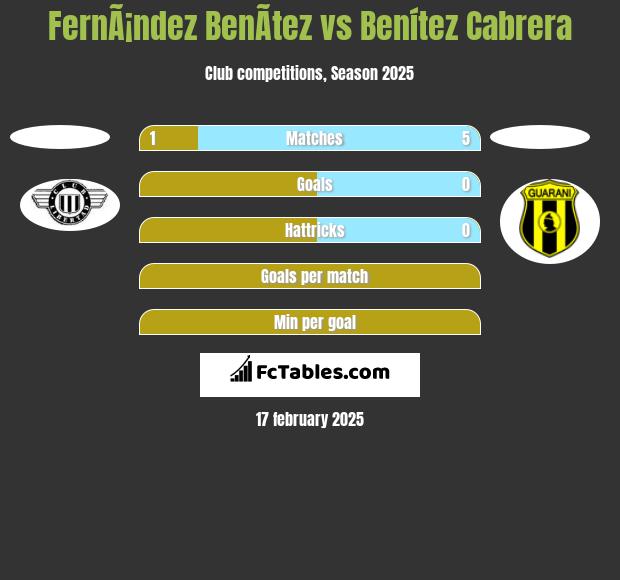 FernÃ¡ndez BenÃ­tez vs Benítez Cabrera h2h player stats