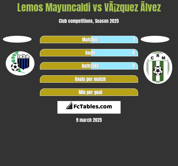 Lemos Mayuncaldi vs VÃ¡zquez Ãlvez h2h player stats