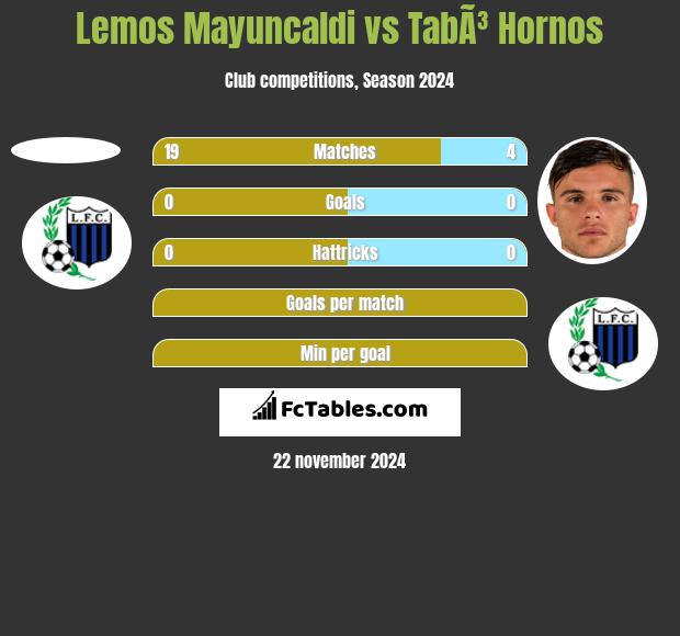 Lemos Mayuncaldi vs TabÃ³ Hornos h2h player stats