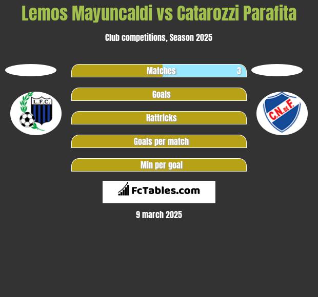 Lemos Mayuncaldi vs Catarozzi Parafita h2h player stats