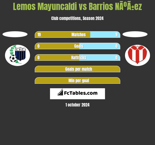 Lemos Mayuncaldi vs Barrios NÃºÃ±ez h2h player stats