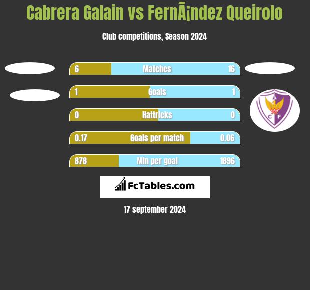 Cabrera Galain vs FernÃ¡ndez Queirolo h2h player stats