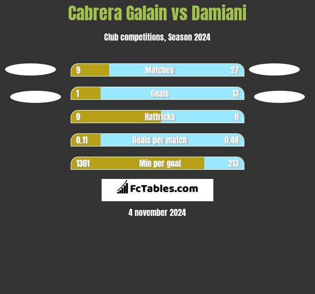 Cabrera Galain vs Damiani h2h player stats