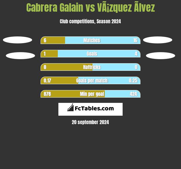 Cabrera Galain vs VÃ¡zquez Ãlvez h2h player stats