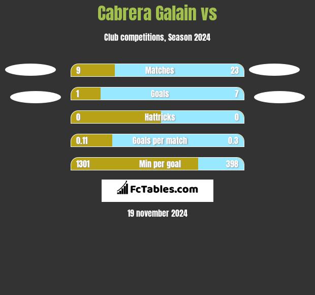 Cabrera Galain vs  h2h player stats