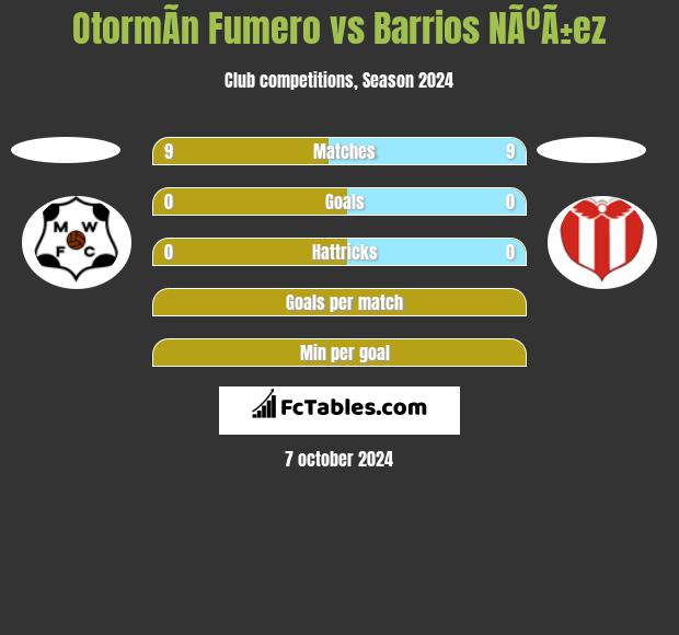 OtormÃ­n Fumero vs Barrios NÃºÃ±ez h2h player stats