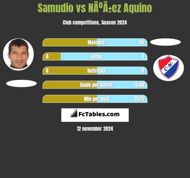 Samudio vs NÃºÃ±ez Aquino h2h player stats