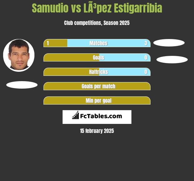 Samudio vs LÃ³pez Estigarribia h2h player stats