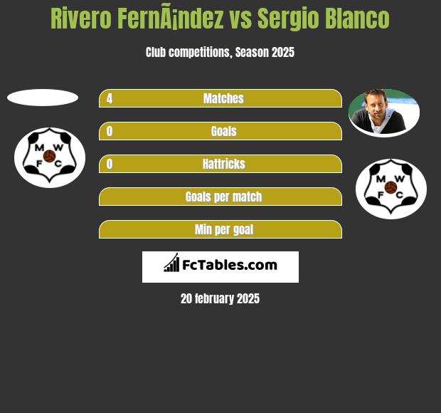 Rivero FernÃ¡ndez vs Sergio Blanco h2h player stats