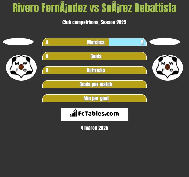 Rivero FernÃ¡ndez vs SuÃ¡rez Debattista h2h player stats