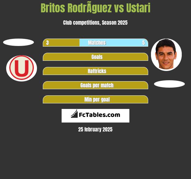 Britos RodrÃ­guez vs Ustari h2h player stats