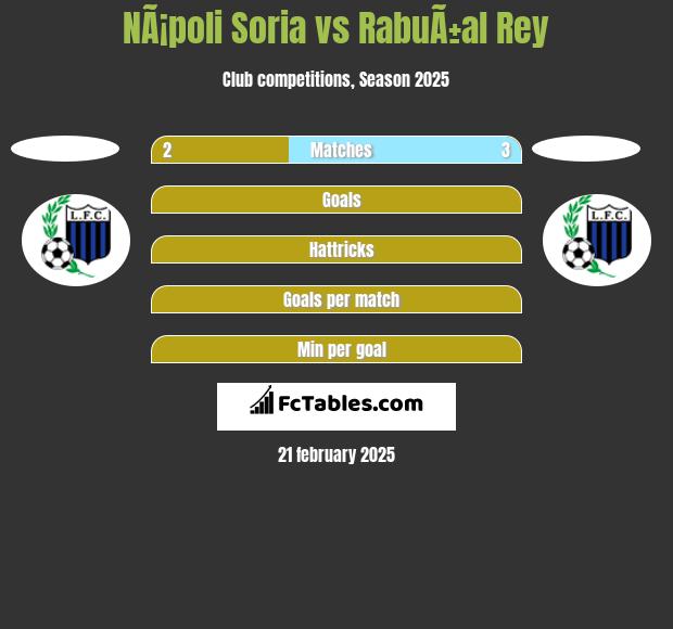 NÃ¡poli Soria vs RabuÃ±al Rey h2h player stats