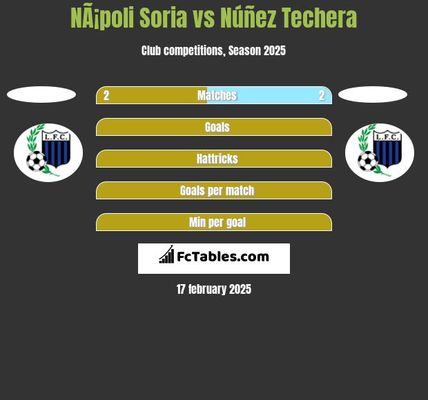 NÃ¡poli Soria vs Núñez Techera h2h player stats