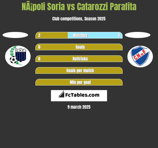 NÃ¡poli Soria vs Catarozzi Parafita h2h player stats