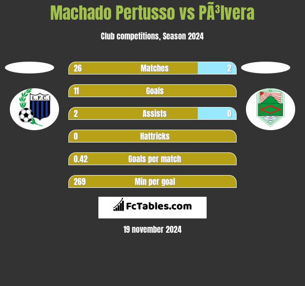 Machado Pertusso vs PÃ³lvera h2h player stats