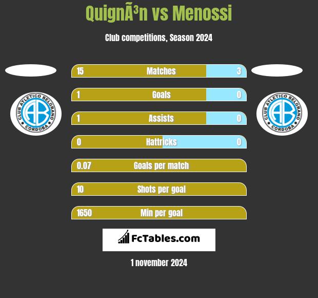 QuignÃ³n vs Menossi h2h player stats