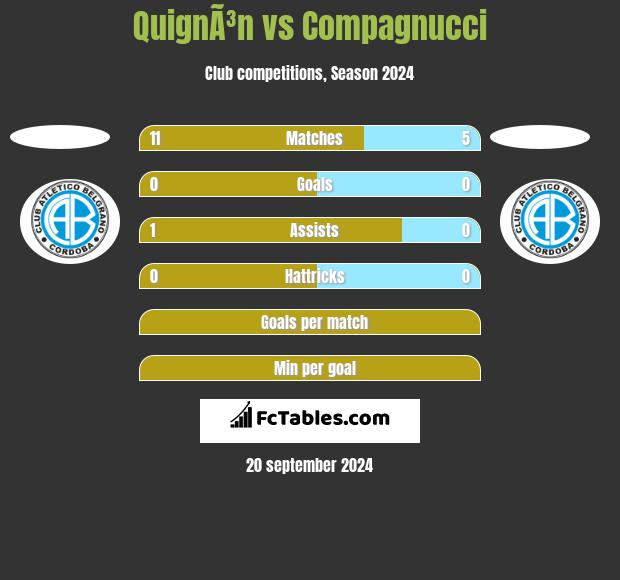 QuignÃ³n vs Compagnucci h2h player stats