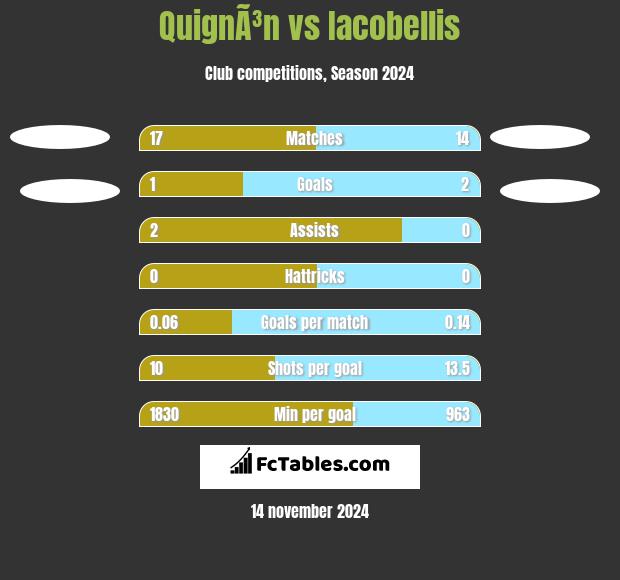 QuignÃ³n vs Iacobellis h2h player stats