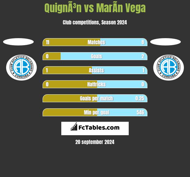 QuignÃ³n vs MarÃ­n Vega h2h player stats