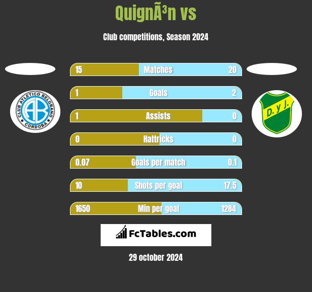 QuignÃ³n vs  h2h player stats