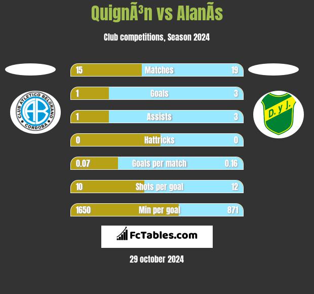 QuignÃ³n vs AlanÃ­s h2h player stats