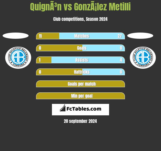 QuignÃ³n vs GonzÃ¡lez Metilli h2h player stats