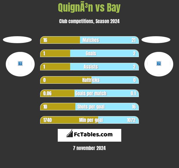 QuignÃ³n vs Bay h2h player stats