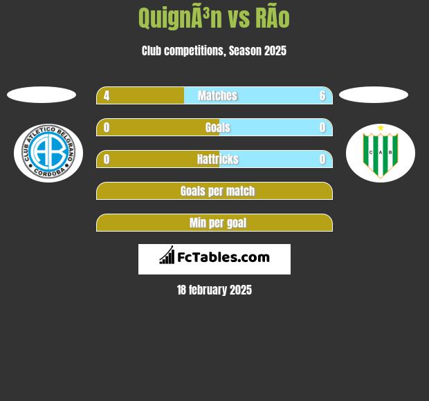 QuignÃ³n vs RÃ­o h2h player stats