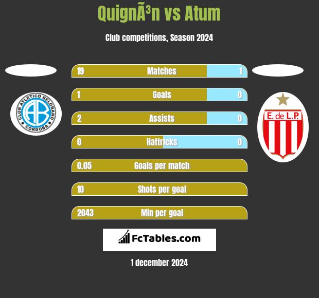 QuignÃ³n vs Atum h2h player stats