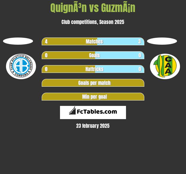 QuignÃ³n vs GuzmÃ¡n h2h player stats