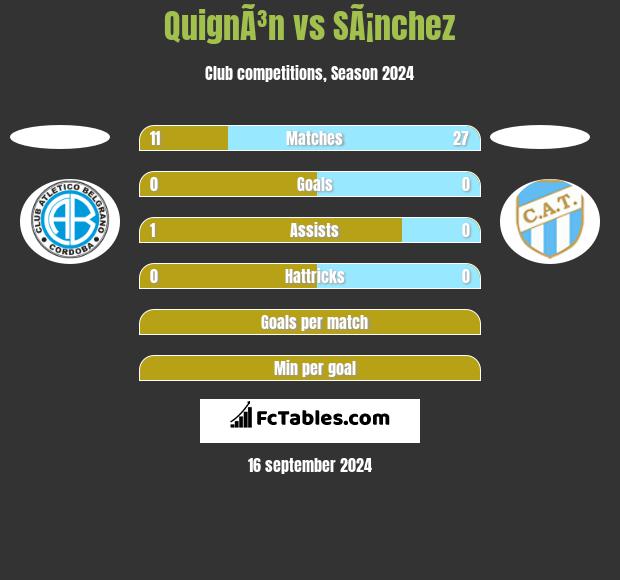 QuignÃ³n vs SÃ¡nchez h2h player stats