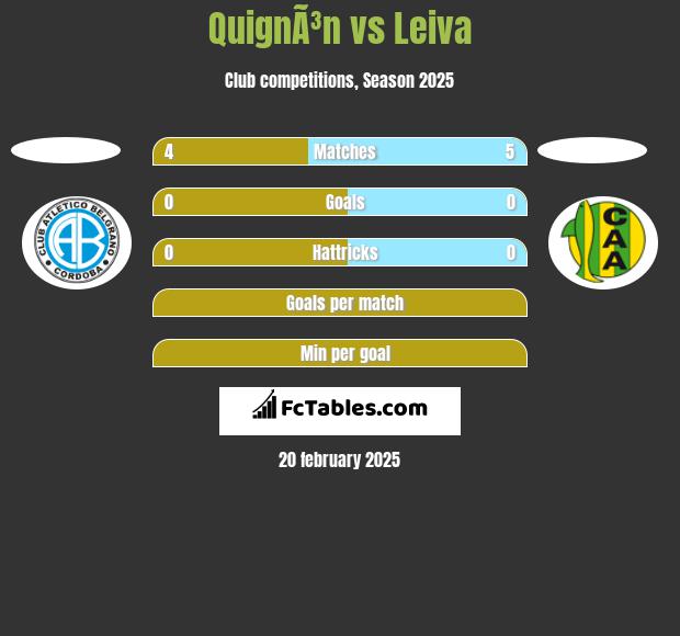 QuignÃ³n vs Leiva h2h player stats