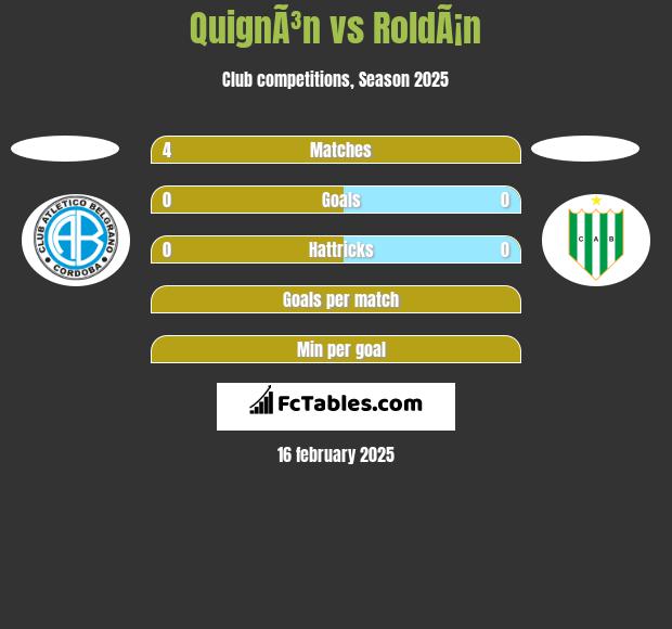 QuignÃ³n vs RoldÃ¡n h2h player stats