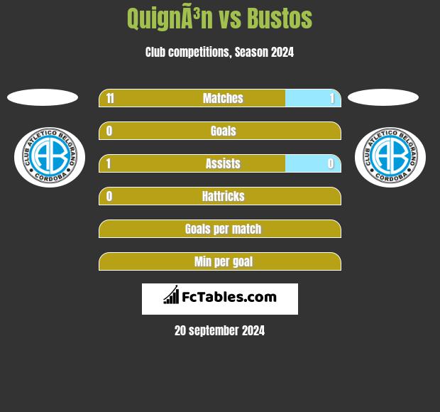 QuignÃ³n vs Bustos h2h player stats