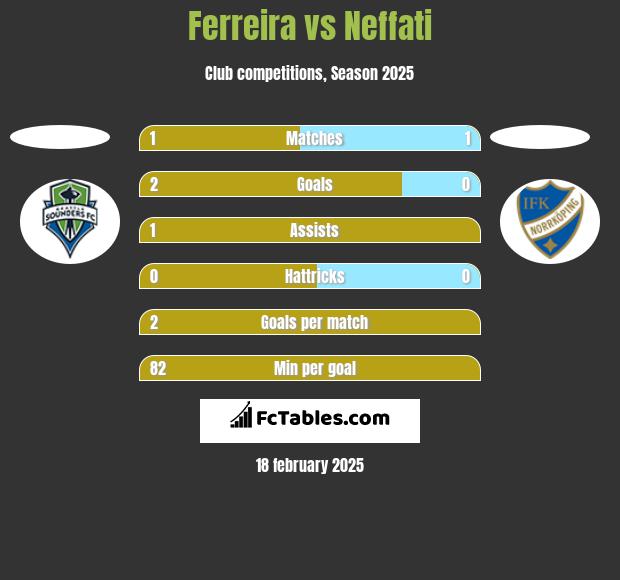 Ferreira vs Neffati h2h player stats