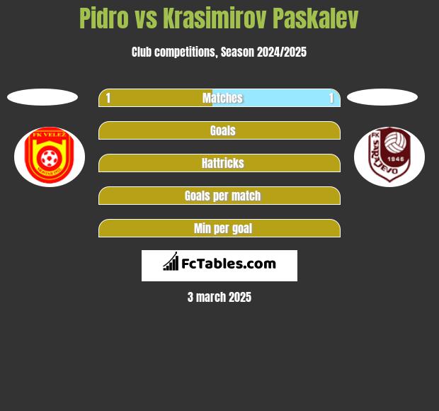 Pidro vs Krasimirov Paskalev h2h player stats