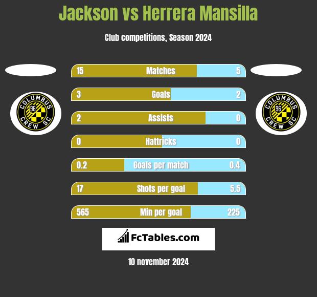 Jackson vs Herrera Mansilla h2h player stats