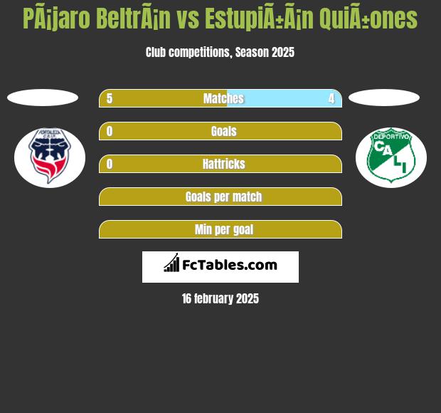 PÃ¡jaro BeltrÃ¡n vs EstupiÃ±Ã¡n QuiÃ±ones h2h player stats