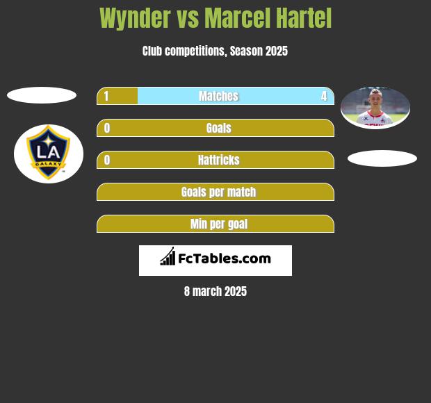 Wynder vs Marcel Hartel h2h player stats