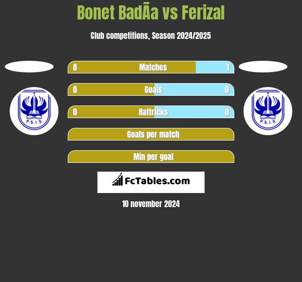 Bonet BadÃ­a vs Ferizal h2h player stats