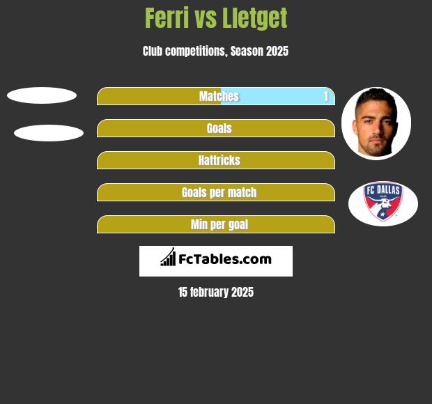 Ferri vs Lletget h2h player stats