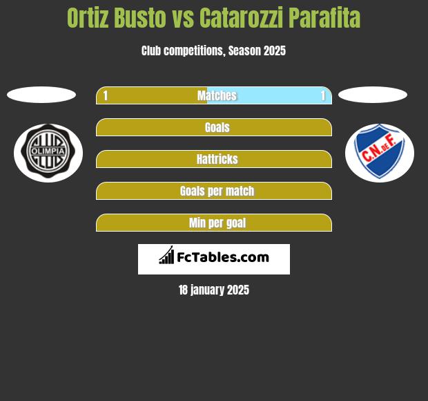 Ortiz Busto vs Catarozzi Parafita h2h player stats