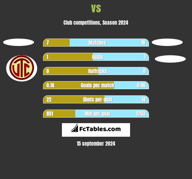  vs  h2h player stats