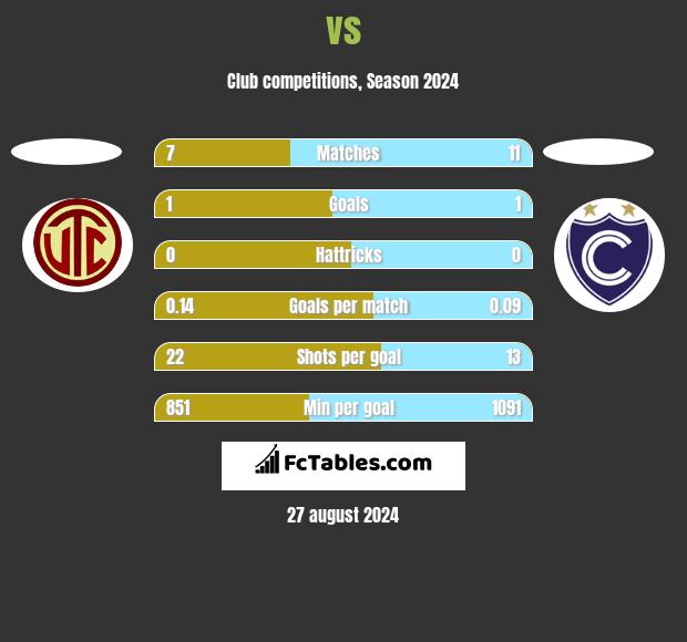  vs  h2h player stats