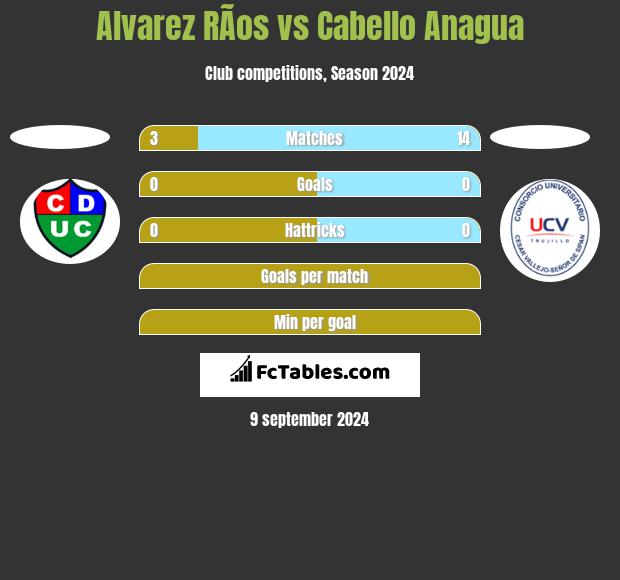 Alvarez RÃ­os vs Cabello Anagua h2h player stats