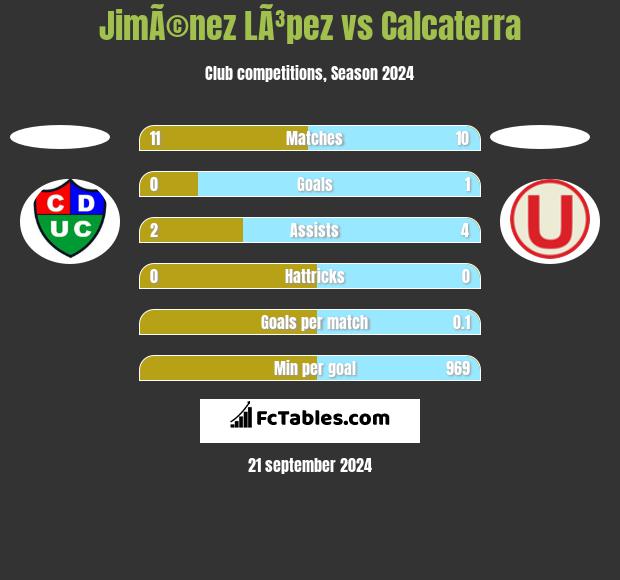 JimÃ©nez LÃ³pez vs Calcaterra h2h player stats