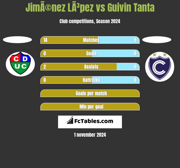 JimÃ©nez LÃ³pez vs Guivin Tanta h2h player stats