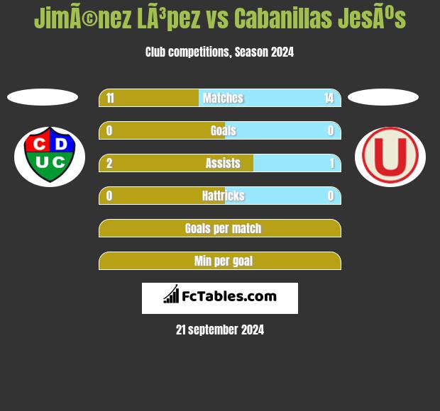 JimÃ©nez LÃ³pez vs Cabanillas JesÃºs h2h player stats