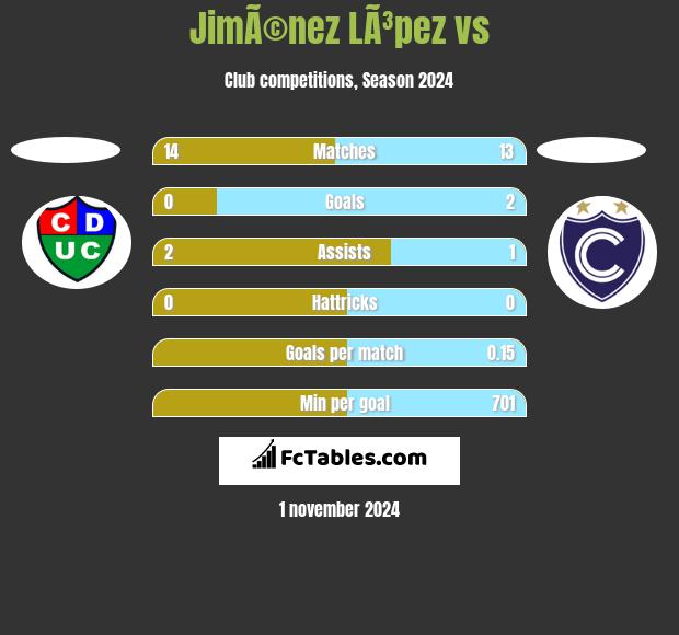 JimÃ©nez LÃ³pez vs  h2h player stats